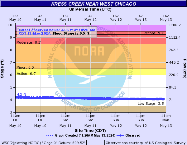 Kress Creek near West Chicago