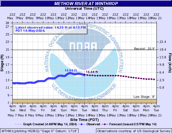 Methow River at Winthrop