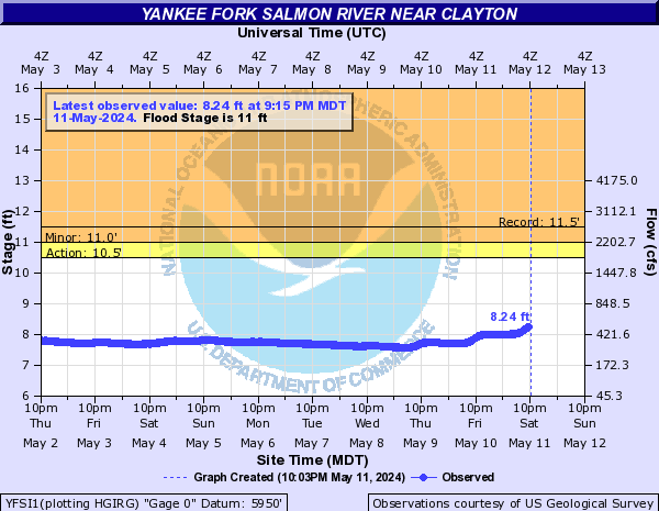 Yankee Fork Salmon River near Clayton
