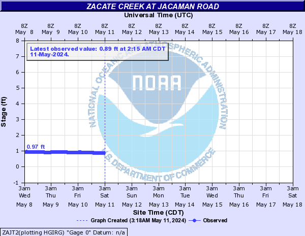 Zacate Creek at Jacaman Road