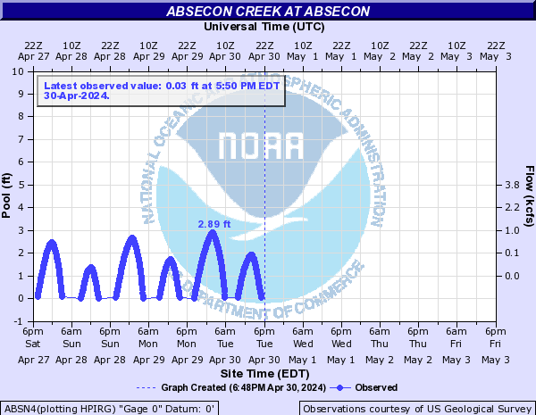 Absecon Creek at Absecon