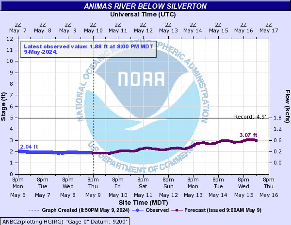 Animas River below Silverton