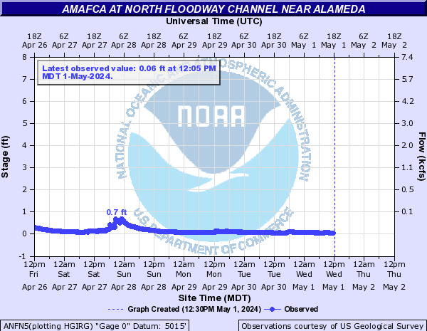 AMAFCA at North Floodway Channel near Alameda