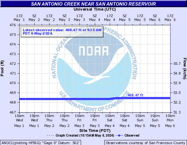 San Antonio Creek near San Antonio Reservoir