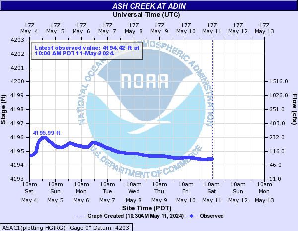 Ash Creek at Adin