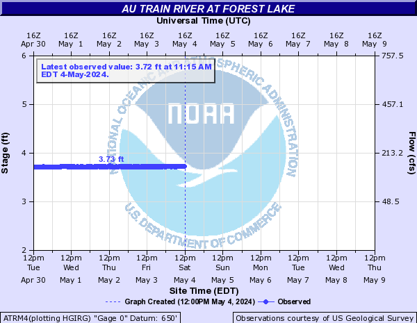 Au Train River at Forest Lake