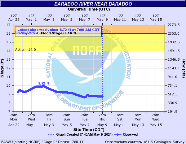 Baraboo River near Baraboo