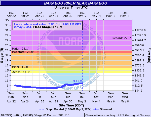 Baraboo River near Baraboo