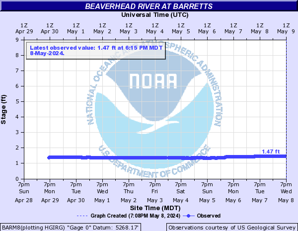 Beaverhead River at Barretts