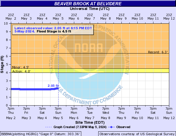 Beaver Brook at Belvidere