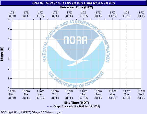 Snake River below Bliss Dam near Bliss