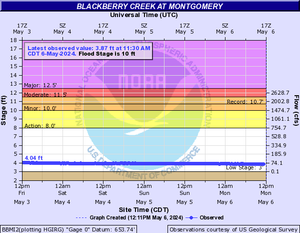 Blackberry Creek at Montgomery