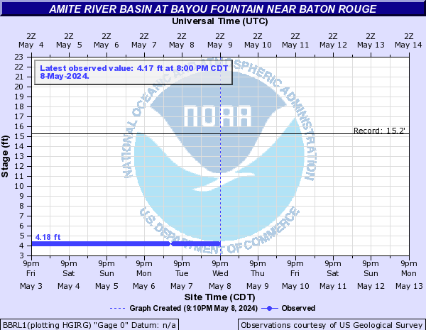 Amite River Basin at Bayou Fountain near Baton Rouge