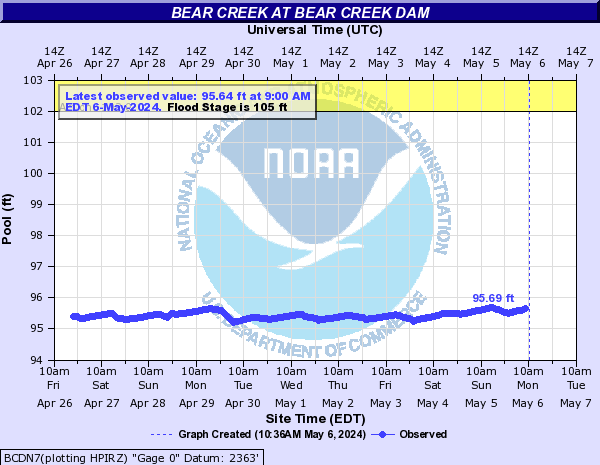 Bear Creek at BEAR CREEK DAM