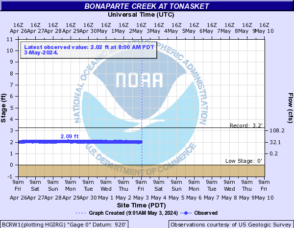 Bonaparte Creek at Tonasket