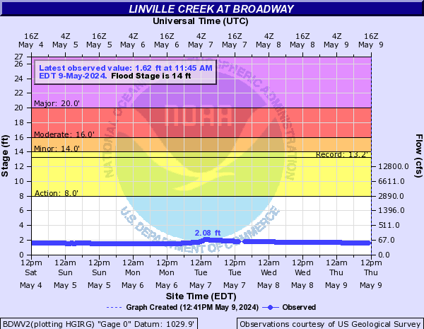 Linville Creek at Broadway