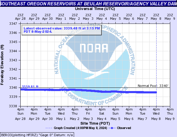 Southeast Oregon Reservoirs at Beulah Reservoir/Agency Valley Dam