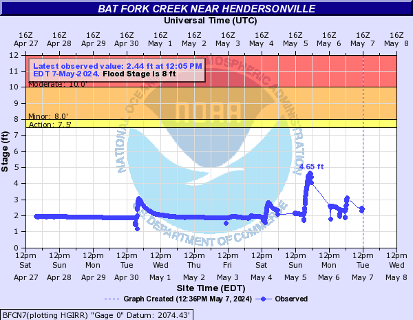 Bat Fork Creek near Hendersonville