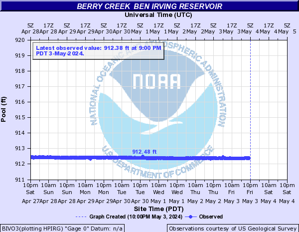 NOAA water data graph for Berry Creek Ben Irving Reservoir