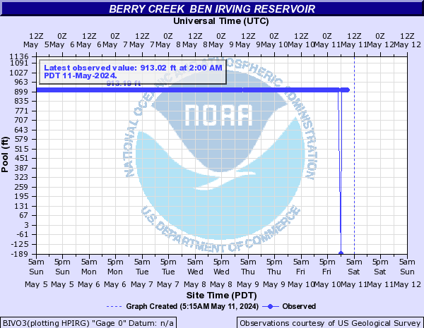 Berry Creek other Ben Irving Reservoir