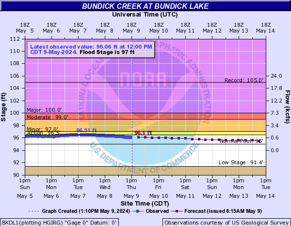 Bundick Creek at Bundick Lake