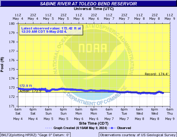 Sabine River at Toledo Bend Reservoir