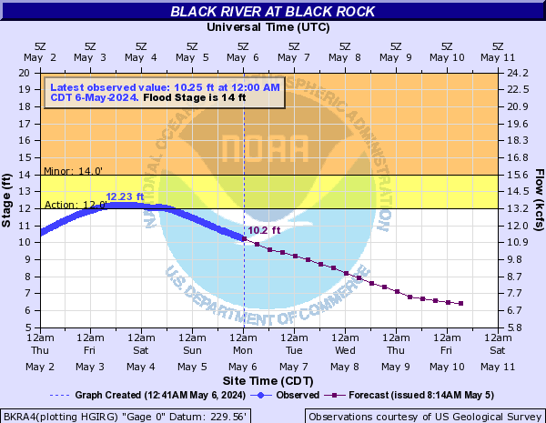 Black River at Black Rock