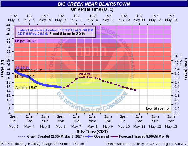 Big Creek near Blairstown