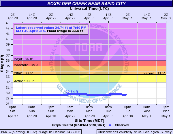 Boxelder Creek near Rapid City