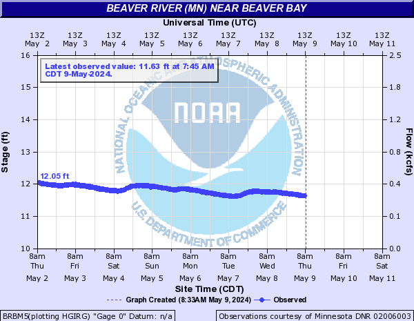 Beaver River (MN) near Beaver Bay