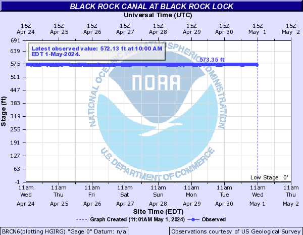 Black Rock Canal at Black Rock Lock