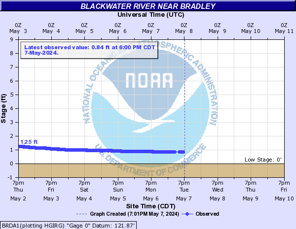 Blackwater River near Bradley