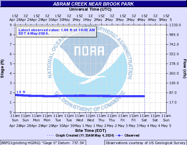 Abram Creek near Brook Park