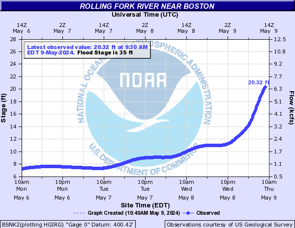 Rolling Fork River near Boston