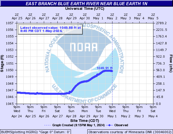 East Branch Blue Earth River near Blue Earth 1N