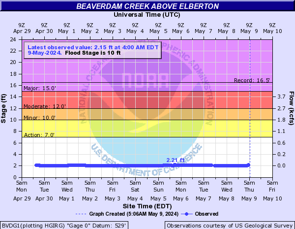 Beaverdam Creek above Elberton