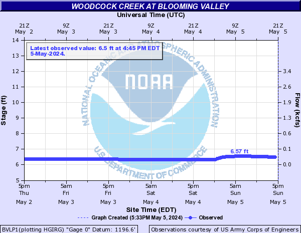 Woodcock Creek at Blooming Valley