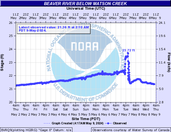 Beaver River below Matson Creek