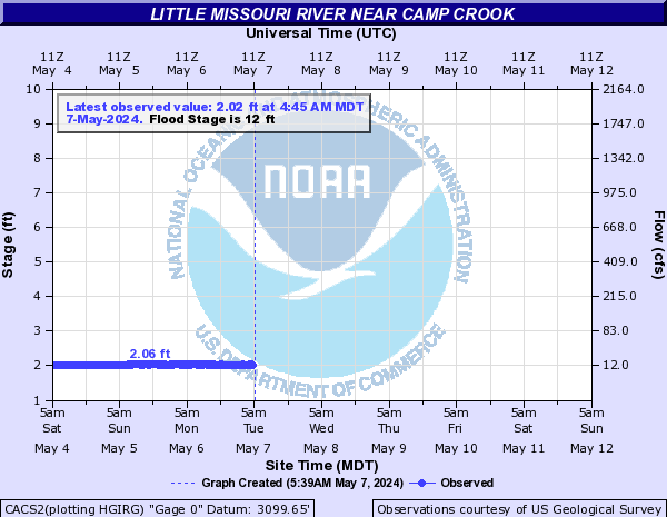 Little Missouri River at Camp Crook