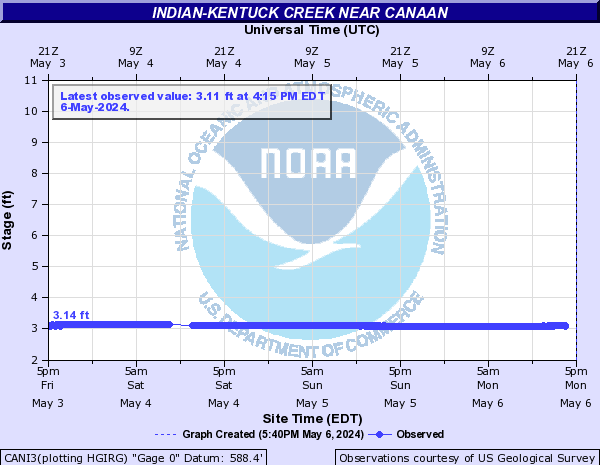 Indian-Kentuck Creek near Canaan