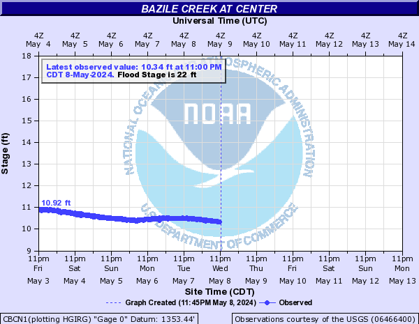 Bazile Creek at Center