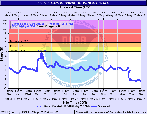 Little Bayou D'Inde at Wright Road