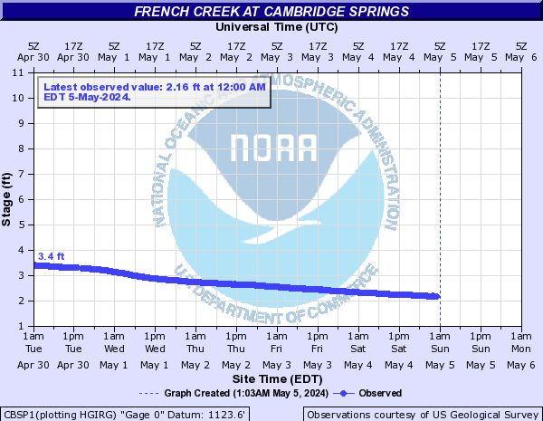 French Creek at Cambridge Springs