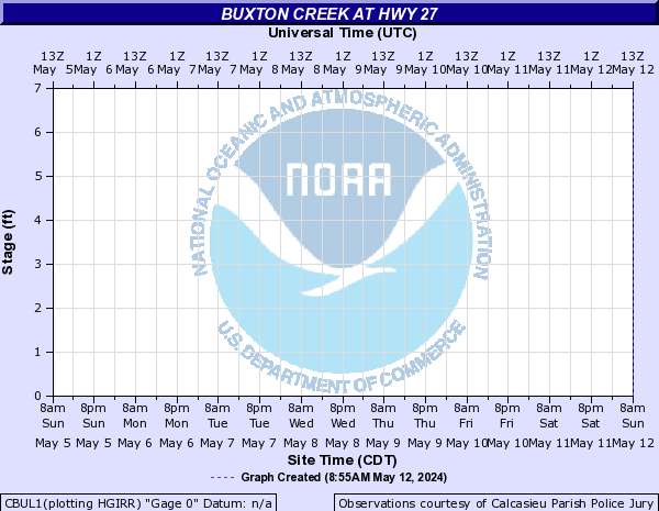 Buxton Creek at Hwy 27