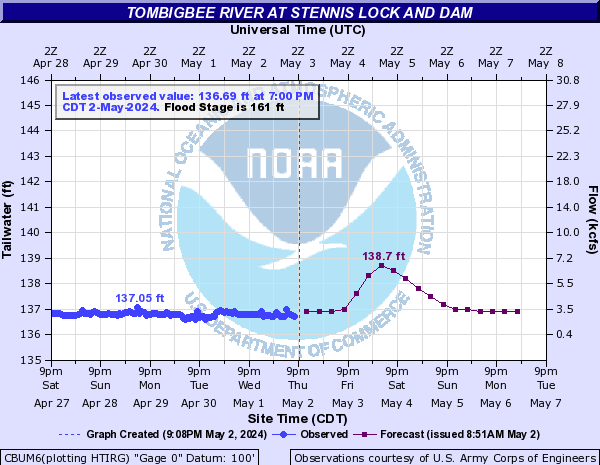 Tombigbee River at Stennis Lock and Dam