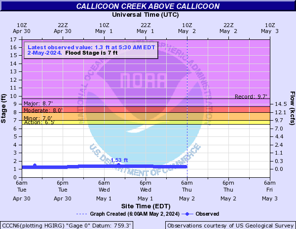 Callicoon Creek above Callicoon