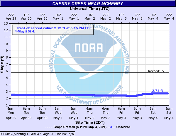 Cherry Creek near McHenry