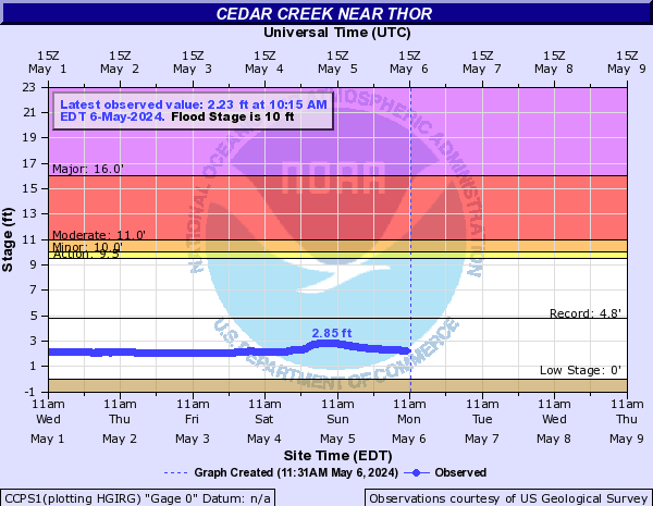 Cedar Creek near Thor 
