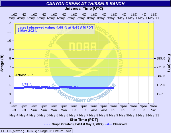Canyon Creek at Thissels Ranch