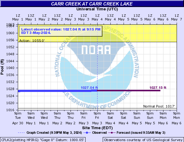Carr Creek at Carr Creek Lake